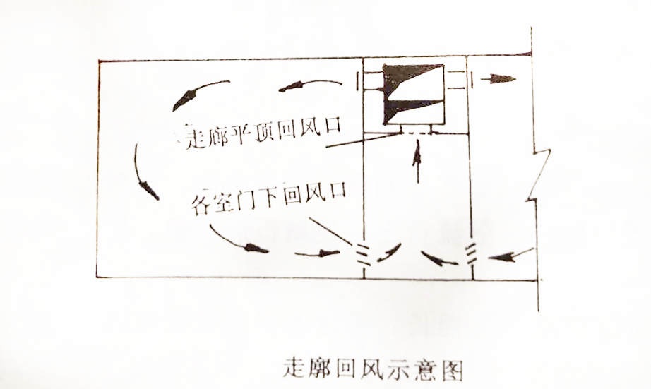 走廊回風