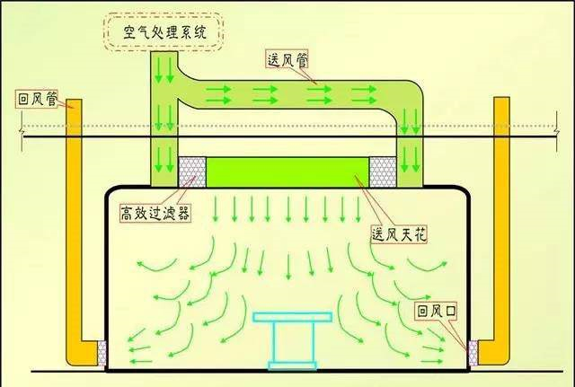 恒溫恒濕工程風系統設計