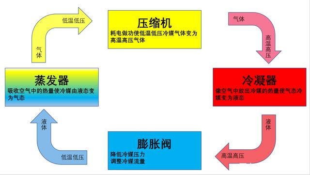 制冷系統原理